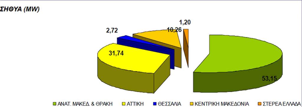Απόδοσης