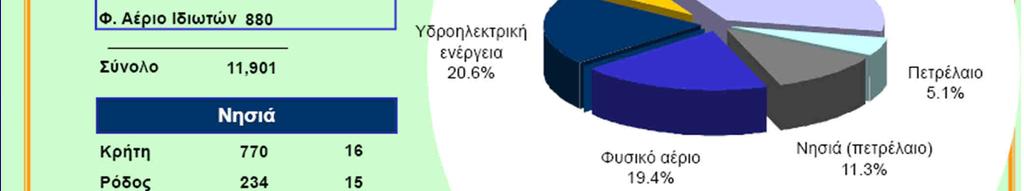 ~20-22%