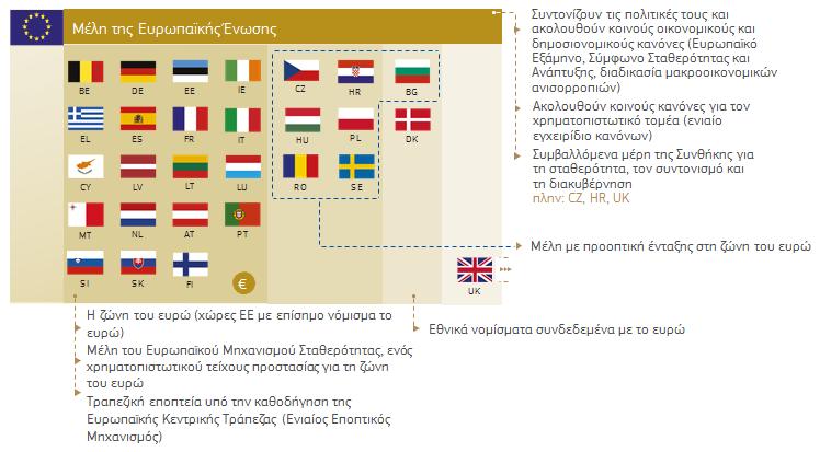 Η Οικονομική και Νομισματική Ένωση σήμερα Πηγή: Ευρωπαϊκή Επιτροπή Η έκκληση υπέρ της ενότητας, της αποδοτικότητας και της δημοκρατικής λογοδοσίας στην ομιλία για την κατάσταση της Ένωσης έχει