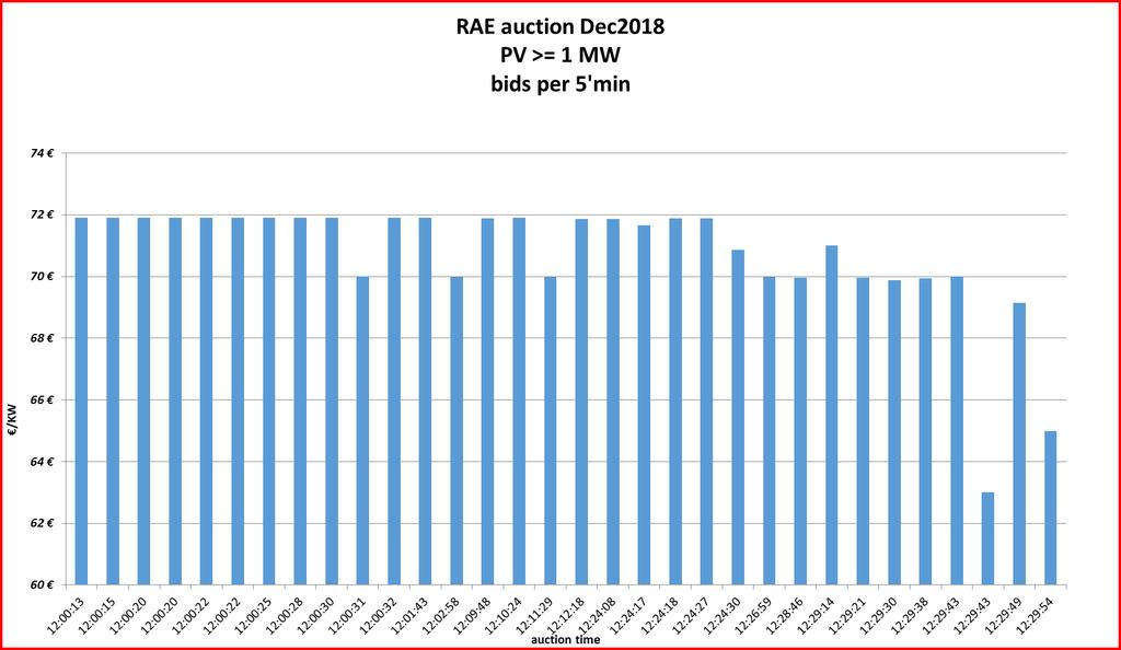 Category II, 1 MW < PV 20MW, Dec.