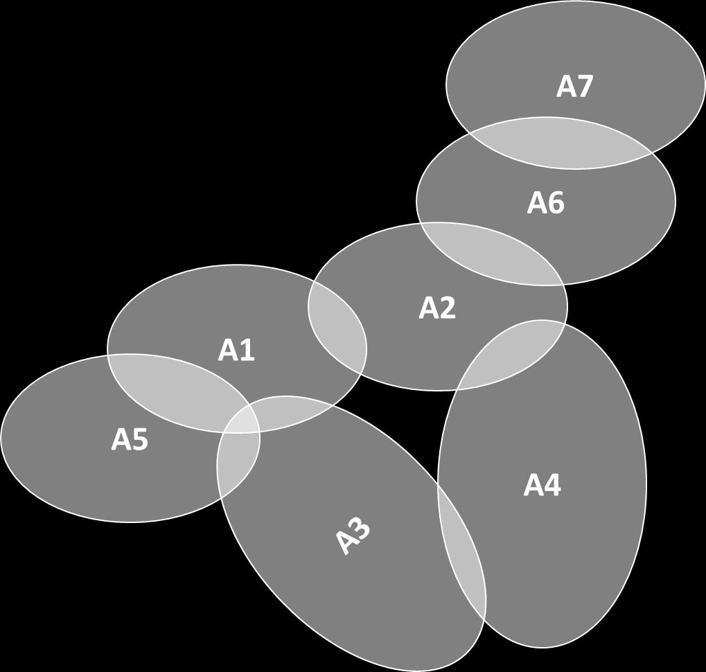 100 400 100 400 2 Α5 80 40 40 360 40 360 3 Α3 80 60 60 300 X 4 Α1 81 60 60 240 X
