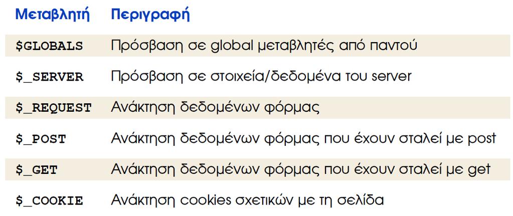 Superglobals (2/2)