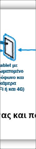 Ηλεκτρονικό υπολογιστή με οθόνη αφής 23 Σύστημα κατ οίκον μέριμνας και παρακολούθησης (ΣΚΟΠ) Το σύστημα κατ οίκον μέριμνας και παρακολούθησης εγκαθίσταται στα σπίτια των ασθενών που θα επιλεγούν
