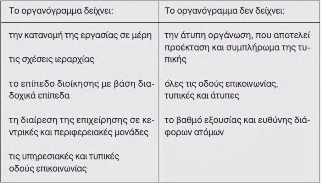 Τι δείχνει και τι δε