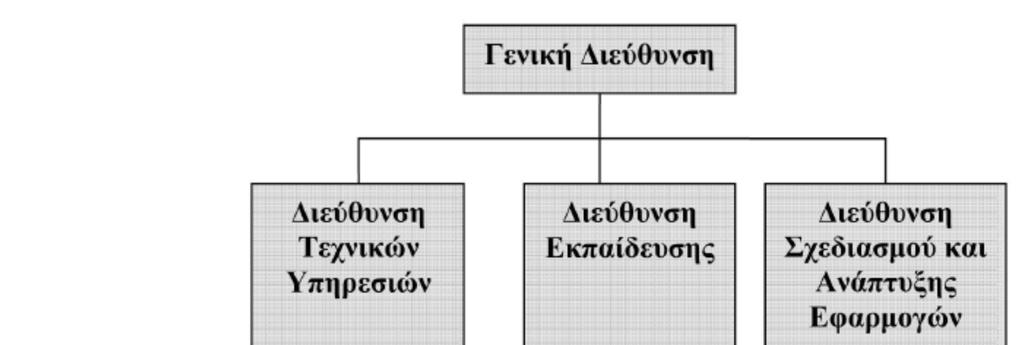 Δομή