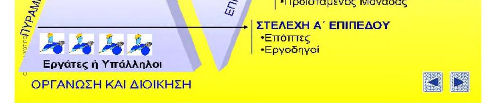 ιεραρχίας και