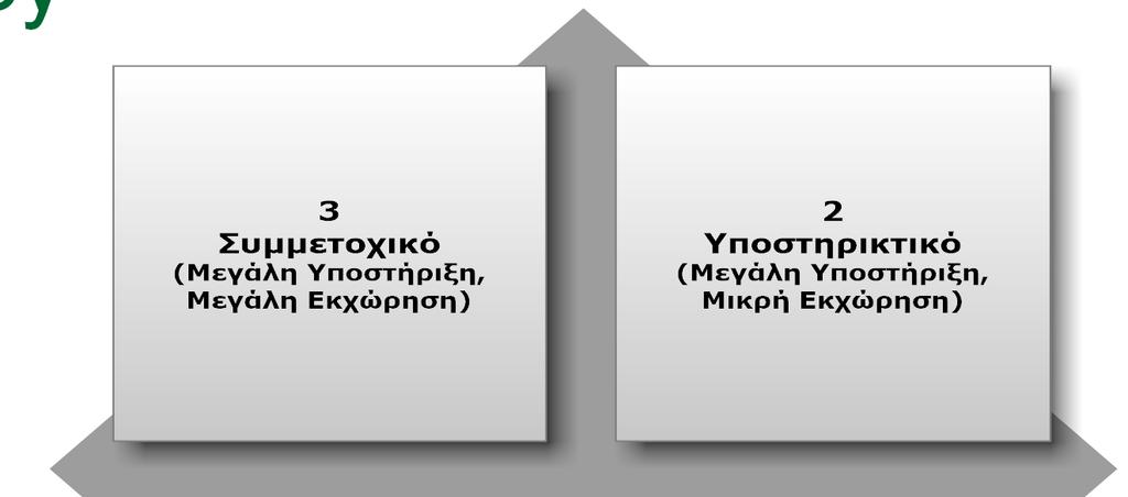 Περιστασιακό