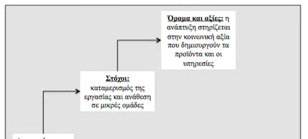 Η έμφαση από το