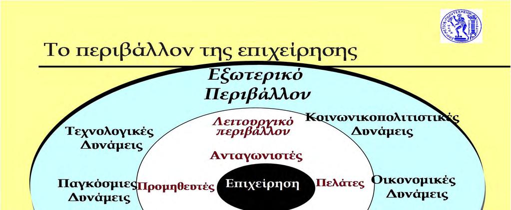 Εξωτερικό