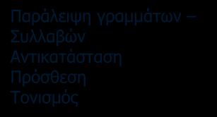 ΑΚΟΥΣΤΙΚΗ ΑΝΤΙΛΗΨΗ Παράλειψη γραμμάτων Συλλαβών Αντικατάσταση