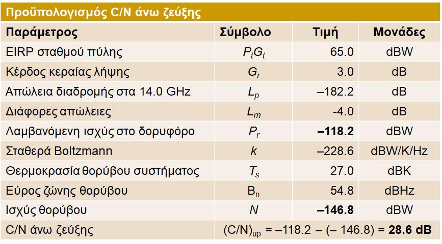 Εξερχόμενη Ζεύξη: Σταθμός Πύλης προς Κινητό Τερματικό Εξερχόμενη Ζεύξη Προβλέπουμε