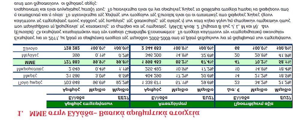 Η σημασία των ΜΜΕ για την Ελληνική οικονομία και οι επιπτώσεις της κρίσης Η πολιτική της Ευρωπαϊκής Ένωσης για τις μικρές επιχειρήσεις εκφράζεται τα τελευταία χρόνια από την «Πράξη για τις Μικρές