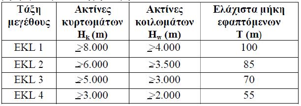 ΜΑΡΚΟΣ ΚΩΝΣΤΑΝΤΙΝΟΣ Οι αλλαγές στις κατά μήκος κλίσεις στην μηκοτομή στρογγυλεύονται.