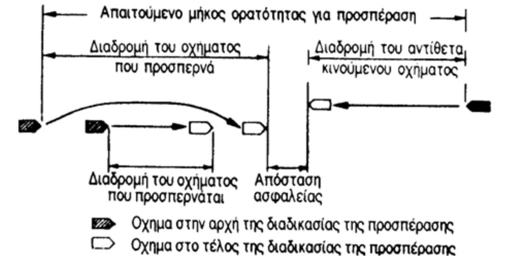 ΜΑΡΚΟΣ ΚΩΝΣΤΑΝΤΙΝΟΣ συνάρτηση της λειτουργικής ταχύτητας V85.