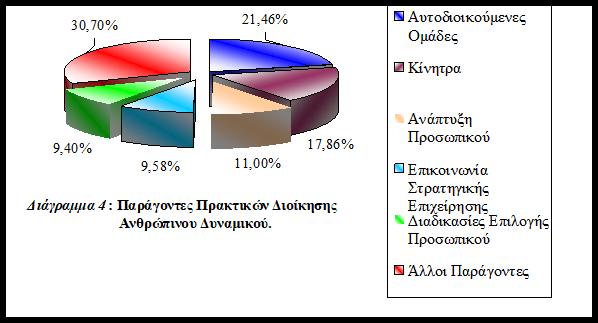 Είδαμε ότι καθένας από τους παραπάνω παράγοντες εξηγεί διαφορετικό ποσοστό (% of Variance) της συνολικής πληροφορίας ((ή ποικιλότητας- variance), όπου ο όρος πληροφορία αναφέρεται βεβαίως στις