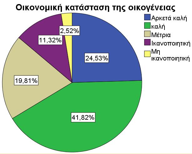 το διπλανό διάγραμμα οι μαθητές που θέλουν να σπουδάσουν αυτές τις τρεις κατηγορίες είναι περίπου οι μισοί από τους ερωτηθέντες μαθητές του δείγματος μας.