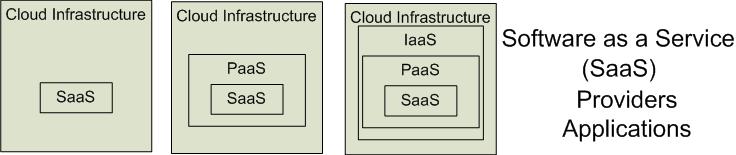 SmartCloud Google App