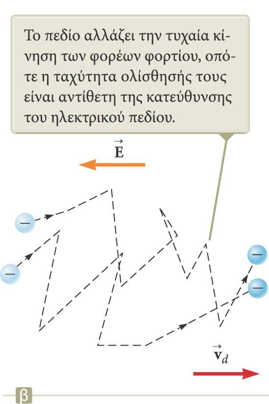 Κίνηση των φορέων φορτίου σε αγωγό (1) Όταν στα άκρα ενός αγωγού εφαρμόζεται διαφορά δυναμικού, τότε δημιουργείται σε αυτόν ηλεκτρικό πεδίο, το οποίο ασκεί μια ηλεκτρική δύναμη στα ηλεκτρόνια.