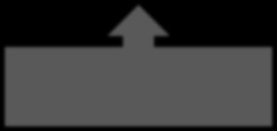 Τεχνικές για RWD: Flexible media και εικόνες (2/2) Παράδειγμα #logo { background: