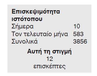 Συλλογή, οργάνωση κα αναπαράσταση δεδομένων 22 Δερεύνηση Επέκταση Το δπλανό δάγραμμα αναπαρστάνε το πλήθος των ατόμων που επσκέφτηκε την στοσελίδα ενός δημοτκού σχολείου σε μα εβδομάδα. 1.