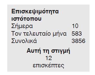 Συλλογή, οργάνωση κα αναπαράσταση δεδομένων 22 Δερεύνηση Επέκταση Το δπλανό δάγραμμα αναπαρστάνε το πλήθος των ατόμων που επσκέφτηκε την στοσελίδα ενός δημοτκού σχολείου σε μα εβδομάδα. 1.