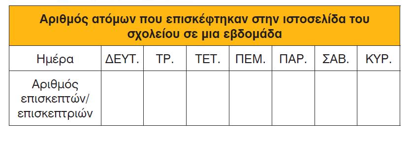 που επσκέφτηκαν την στοσελίδα κάθε