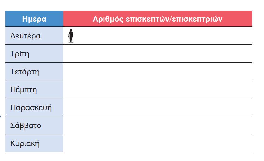 3. Να δημουργήσες το δκό σου εκονόγραμμα,