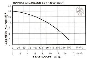 ΑΝΤΛΙΕΣ ΥΠΟΒΡΥΧΙΕΣ ΛΥΜΑΤΩΝ ΒΑΡΕΩΣ ΤΥΠΟΥ, ΜΑΝΤΕΜΕΝΙΑΕΣ ΤΑΣΗ HP ΕΞΟΔΟΣ ΣΤΕΡΕΑ Max,mm Μ/Υ Max,mt ΠΑΡΟΧΗ Max,lt/