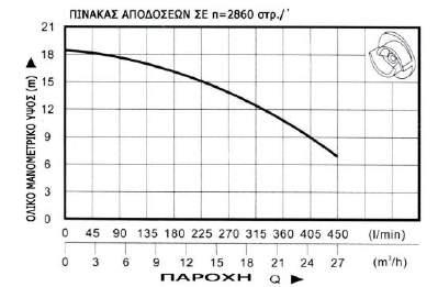 : 5μτ max από το κέντρο της φτερωτής Προστασία μοτέρ : Μικτό βάρος : 28 kg ΤΑΣΗ HP ΕΞΟΔΟΣ ΣΤΕΡΕΑ Max,mm Μ/Υ Max,mt ΠΑΡΟΧΗ