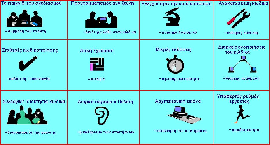 Οι πρακτικές