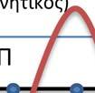 ραγματι αν στη (3) θεσουμε t= = x= 2,5 «μηδενικη» φαση αφουυ μεχρι εκει εχει φτασει το κυμα.