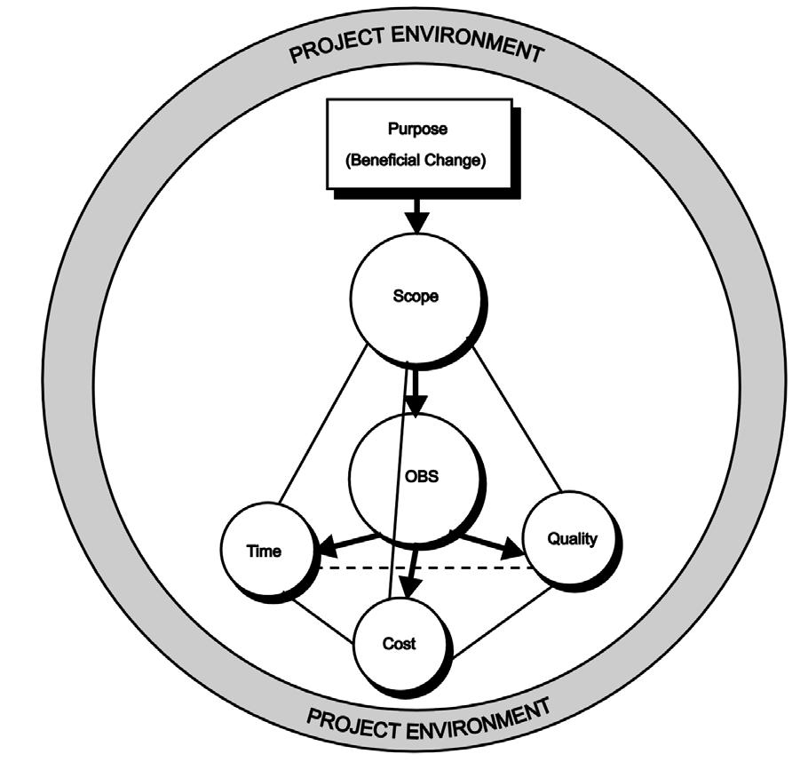 Μοντέλο του Περιβάλλοντος έργου