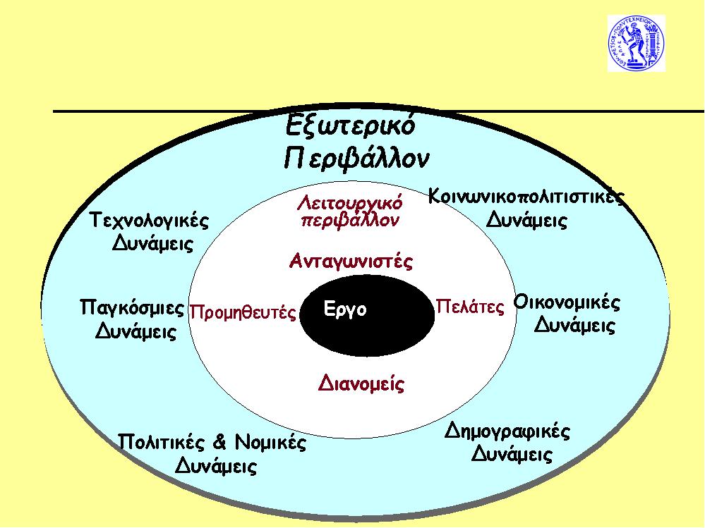 Περιβάλλον της Διαχείρισης Εργου επηρεάζει τόσο το έργο όσο και τον