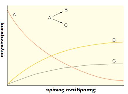 ( k + k ) C = kc dt ' 1 A 2 A 1 2 A A r dc