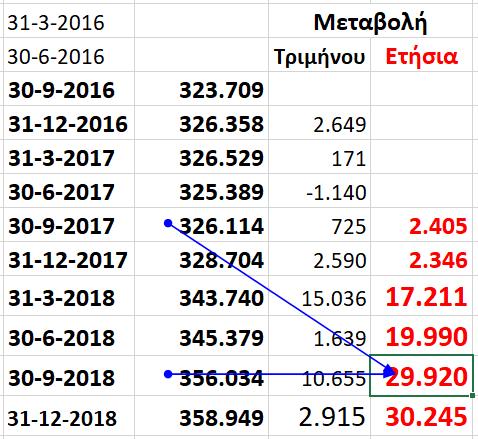 1. Το Χρέος της Κεντρικής Διοίκησης διαφέρει από το Χρέος της Γενικής