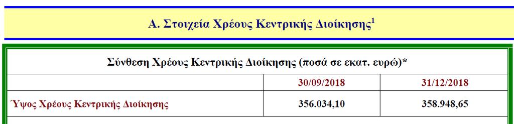 χρέους και λοιπών στοιχείων που προβλέπονται από τον ESA. www.pdma.