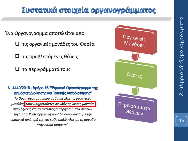 Από τη σχετική παρουσίαση