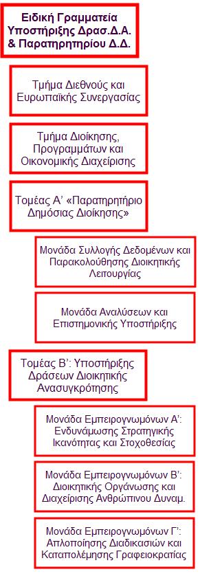 ΥΠΟΥΡΓΕΙΟ