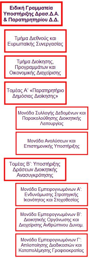 ΥΠΟΥΡΓΕΙΟ