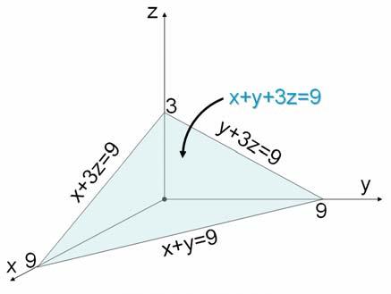 Σχήμα 1a Σχήμα 1b 5 Ζητείται, χρησιμοποιώντας το κατάλληλο σύστημα συντεταγμένων (καρτεσιανές ή καμπυλόγραμμες σφαιρικές ή κυλινδρικές στο οποίο να έχετε καθορίσει με προσοχή τα απαραίτητα όρια