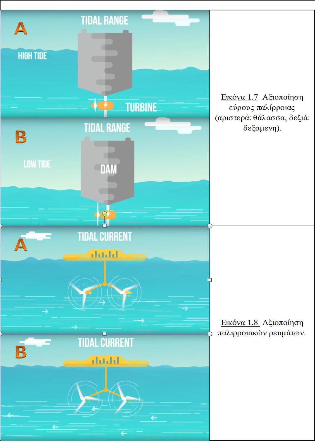 (Πηγή: www.oceanenergy.tudelft.nl.