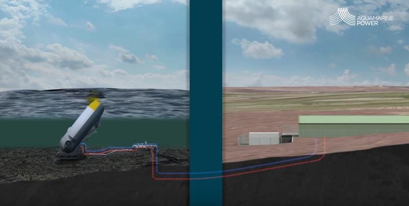 Στην πραγματικότητα το έργο αυτό της Langlee Wave Power (έτος ίδρυσης 2006 από τον Julius Espedal) συνίσταται σε μία πλατφόρμα η οποία αγκυροβολείται στον πυθμένα, διότι είναι σχεδιασμένη ώστε να