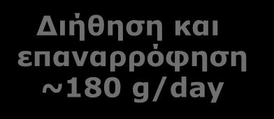 και επαναρρόφηση