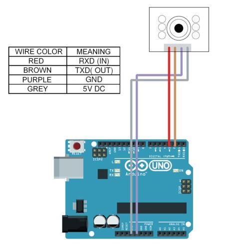 ΣΕΙΡΙΑΚΗ ΕΠΙΚΟΙΝΩΝΙΑ ΜΕ JPEG ΚΑΜΕΡΑ Λήψη φωτογραφιών και αποθήκευση σε SD κάρτα Υλικά: Arduino UNO