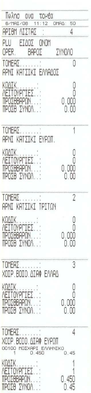 Πιέζουμε 4 για αναφορά ομάδων.