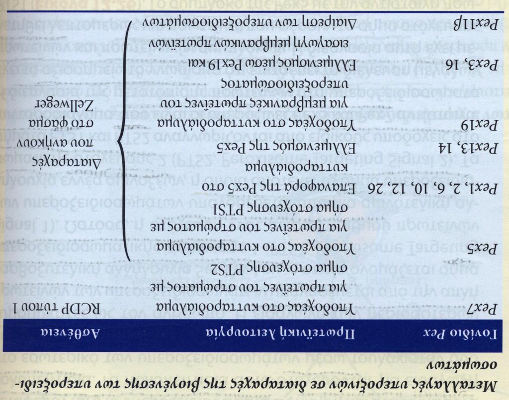 Μοριακή και Κυτταρική Βάση των Διαταραχών Βιογένεσης των Υπεροξειδιοσωμάτων -Οι διαταραχές της Βιογένεσης των Υπεροξειδιοσωμάτων συνδέονται με 14 μεταλλαγές σε διαφορετικά γονίδια Pex, που
