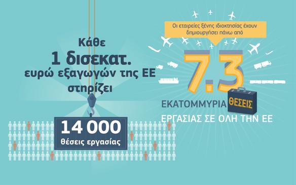ΕΜΠΟΡΙΚΕΣ ΣΥΜΦΩΝΙΕΣ ΤΗΣ ΕΕ ΓΙΑΤΙ ΩΦΕΛΟΥΜΑΣΤΕ ΟΛΟΙ Τα αριθμητικά στοιχεία δεν αφήνουν καμία αμφιβολία: τα οφέλη από το εμπόριο και τις επενδύσεις είναι τεράστια.