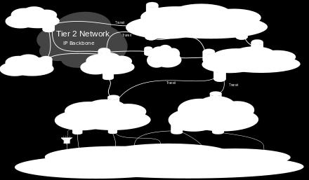 Τα 3 Επίπεδα του Παρόχου Οι ISPs ορίζονται με μια ιεραρχία βασισμένη στο επίπεδο συνδεσιμότητας στο δίκτυο κορμού του Internet.