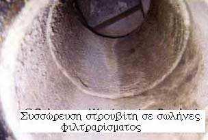 Όπου: WWTP:WasteWaterTreatmentPlant: Εγκατάσταση Επεξεργασίας Λυμάτων LWTMP:LivestockWasteTreatmentandManagementPlant: Μονάδα Επεξεργασίας και Διαχείρισης Κτηνοτροφικών Αποβλήτων PWTP:
