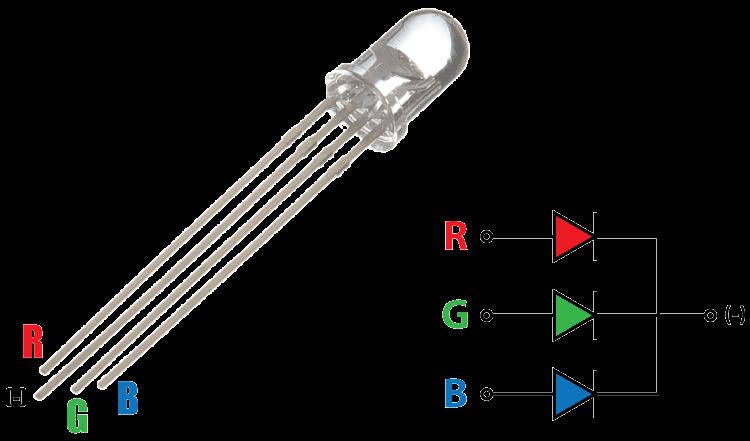3.4.2 RGB LED Ένα RGB LED ή multi-colored LED [16] αποτελείται από ένα κόκκινο, ένα μπλε και ένα πράσινο LED καθένα από τα οποία μπορούν να ελεγχθούν από έναν μικροελεγκτή.